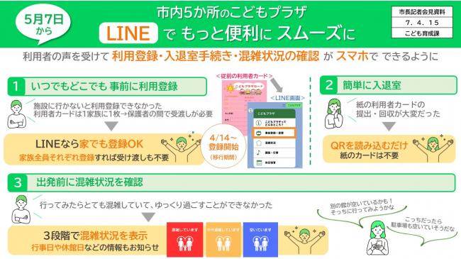 資料4　5月7日から　市内5か所のこどもプラザ　ＬＩＮＥでもっと便利に　スムーズに