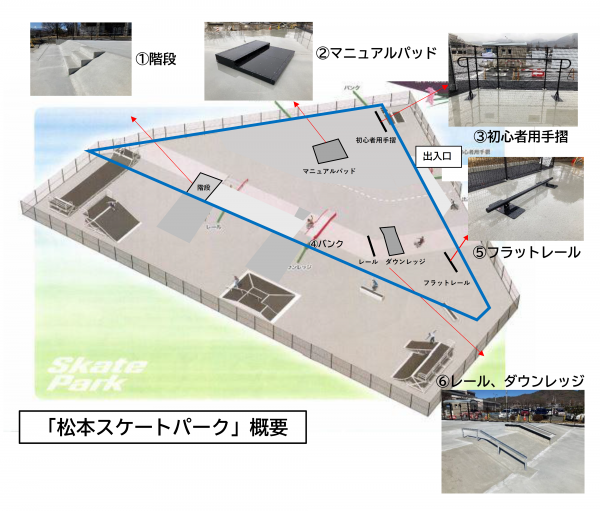 松本スケートパーク概要