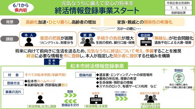資料3　6/1から県内初　元気なうちに備えて安心の将来を　終活情報登録事業スタート