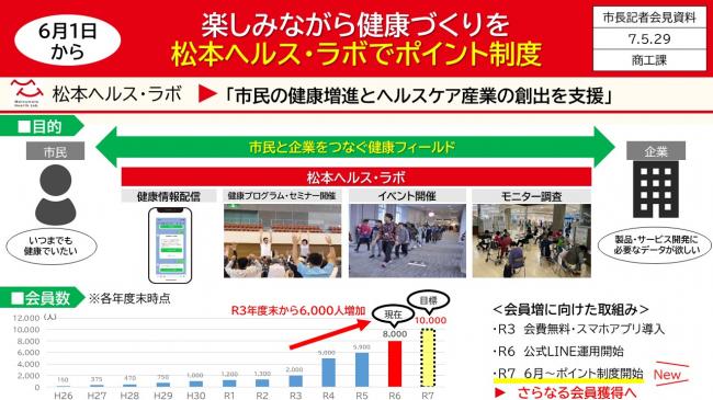 【資料5　楽しみながら健康づくりを　松本ヘルス・ラボでポイント制度】