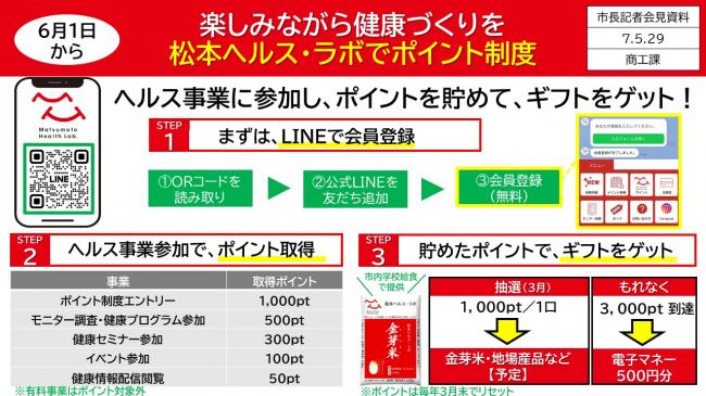【資料6　楽しみながら健康づくりを　松本ヘルス・ラボでポイント制度】