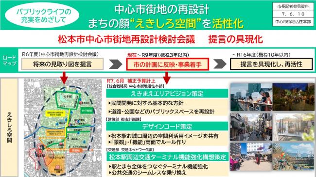 資料1　パブリックライフの充実をめざして　中心市街地の再設計　まえの顔“えきしろ空間”を活性化（1）