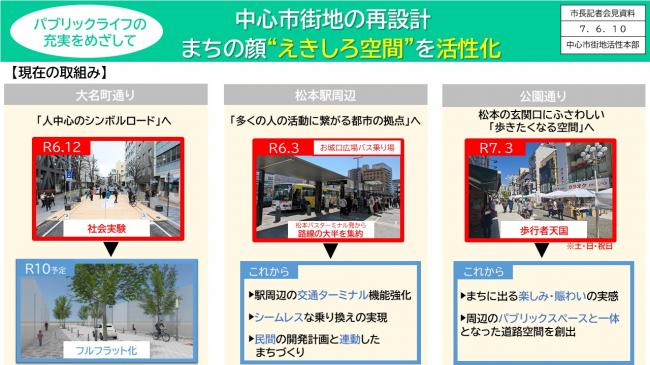 資料2　資料1　パブリックライフの充実をめざして　中心市街地の再設計　まえの顔“えきしろ空間”を活性化（2）