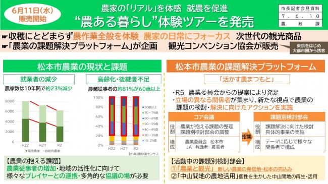 資料4　6月11日（水）販売開始　農家の「リアル」を体感　就農を促進