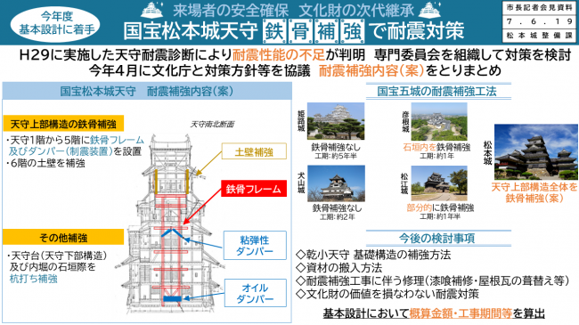 資料1　来場者の安全確保　文化財の次代継承　国宝松本城天守　鉄骨補強で耐震対策