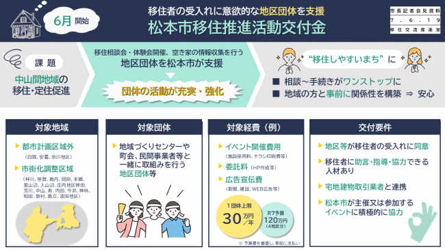 資料2　移住者の受入れに意欲的な地区団体を支援　松本市移住促進活動交付金