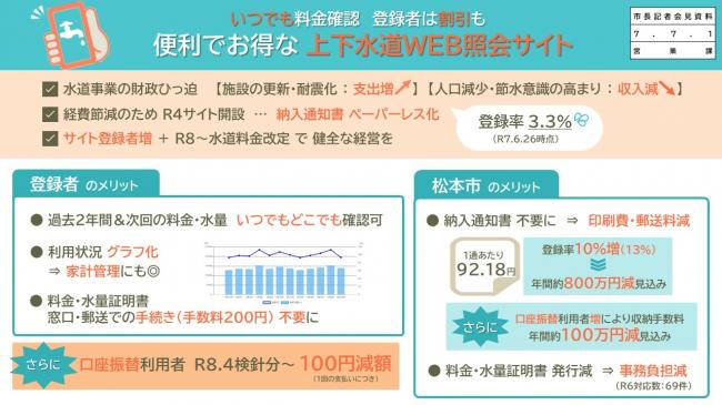 資料2　いつでも料金確認　登録者は割引も　便利でお得な上下水道ＷＥＢ照会サイト（1）