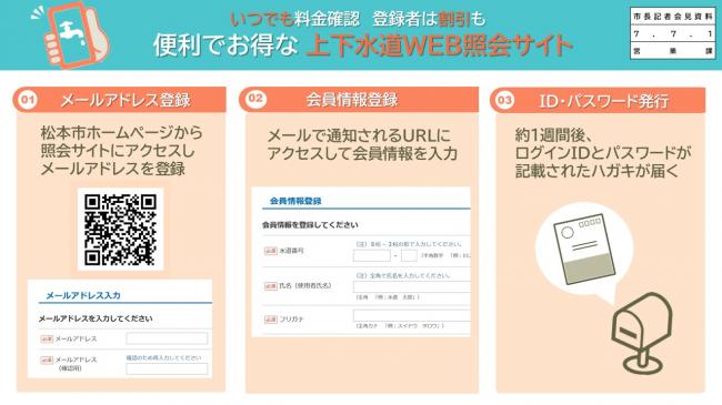資料3　いつでも料金確認　登録者は割引も　便利でお得な上下水道WEB照会サイト（2）