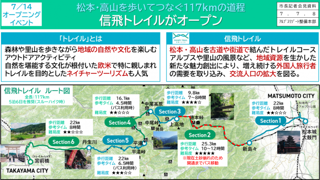 資料7　松本・高山を歩いてつなぐ117ｋｍの道程　信飛トレイルがオープン　「トレイルとは」「信飛騨トレイル　ルート図」