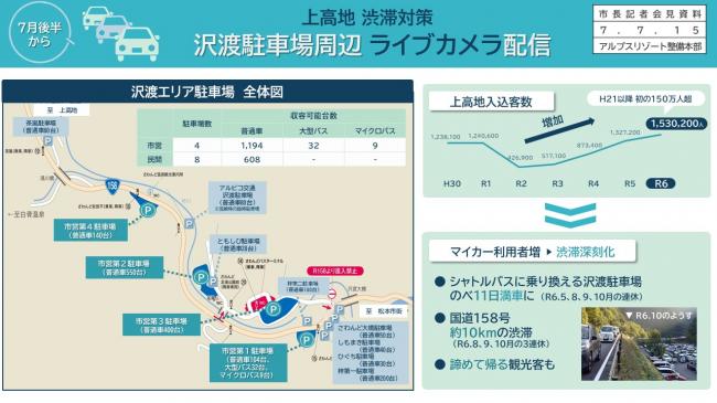 【資料1　上高地渋滞対策　沢渡駐車場周辺　ライブカメラ配信】