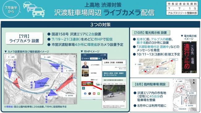 【資料2　上高地渋滞対策　沢渡駐車場周辺　ライブカメラ配信】