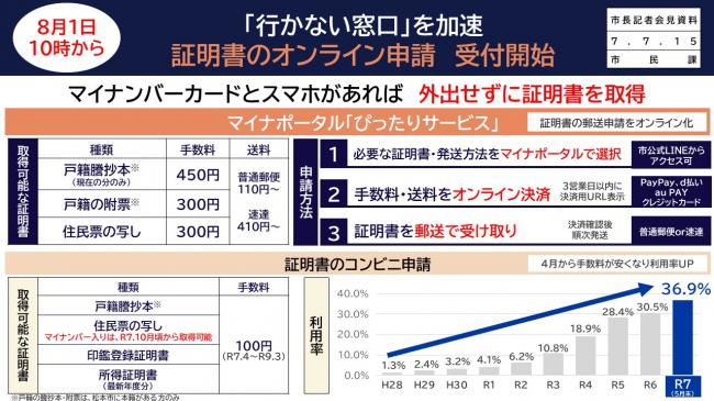 【資料3　「行かない窓口」を加速　証明書のオンライン申請　受付開始】