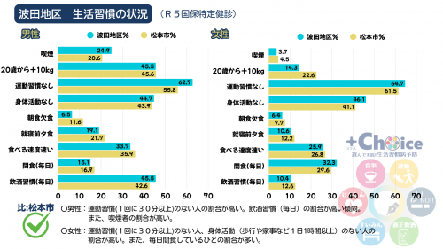 波田地区＿Choice2