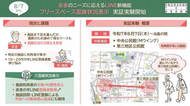 資料2　若者のニーズに応えるＬＩＮＥ新機能　フリースペース混雑状況表示　実証実験開始（現状と課題、実証実験の概要）