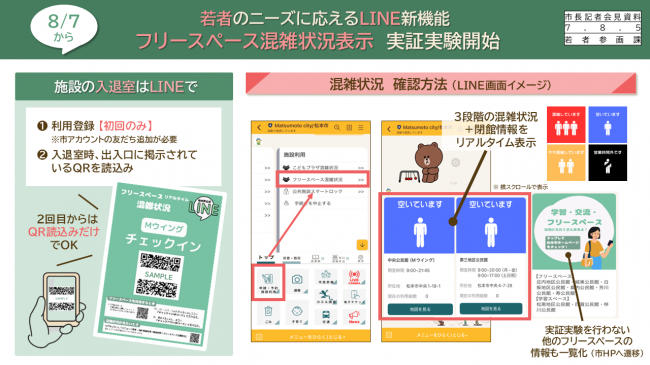 資料3　若者のニーズに応えるＬＩＮＥ新機能　フリースペース混雑状況表示　実証実験開始（施設の入退室はＬＩＮＥで　混雑状況の確認方法）