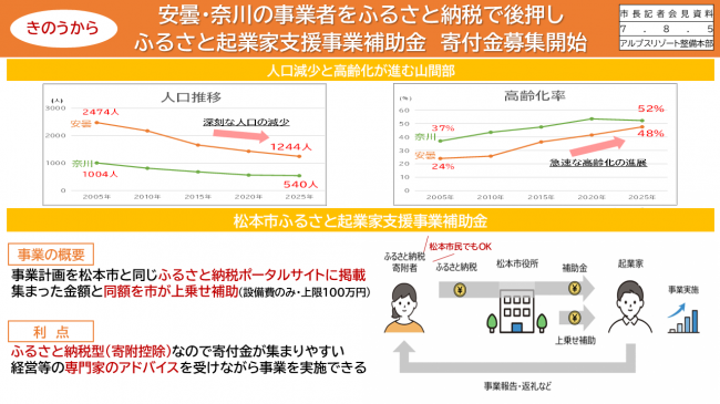 資料4　安曇・奈川の事業者をふるさと納税で後押し　ふるさと起業家支援事業補助金　寄付金募集開始（松本市ふるさと起業家支援事業補助金）
