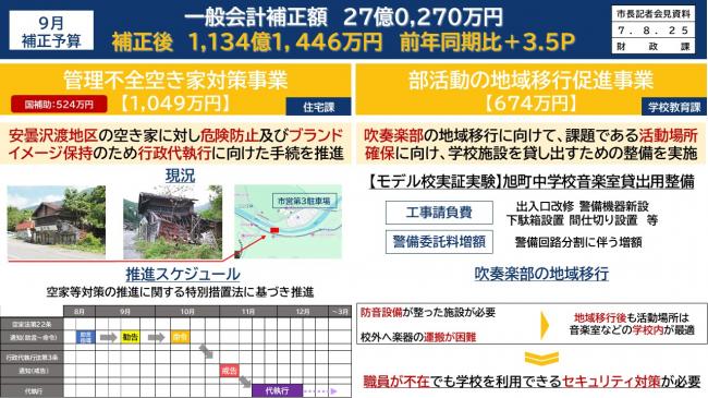 資料3　9月補正予算　一般会計補正額　27億0,270万円　補正後1,134億1,446万円　前年同期比＋3.5P（3）