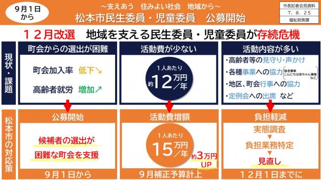 資料4　9月1日から　～支えあう　住みよい社会　地域から～　松本市民生委員・児童委員　公募開始（1）