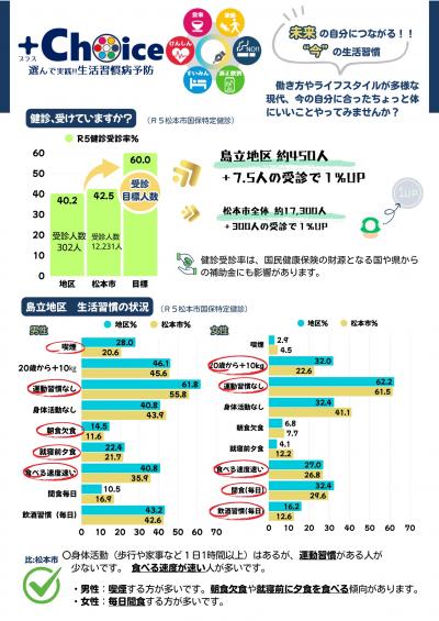 生活習慣病予防＋Choice（島立地区）