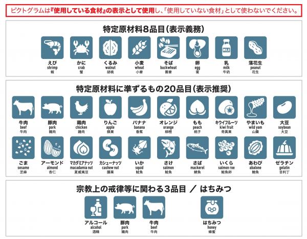松本市食材ピクトグラム