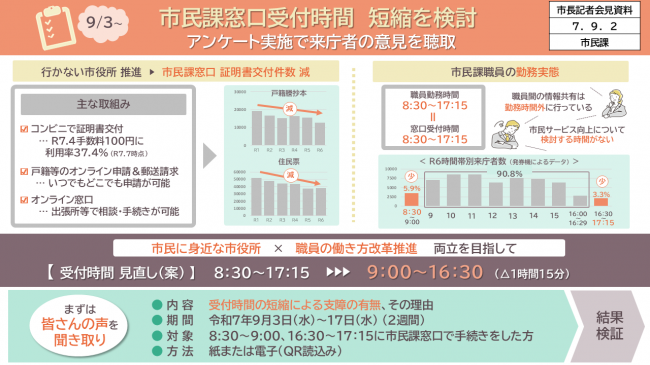 資料2　市民課窓口受付時間　短縮を検討　アンケート実施で来庁者の意見を聴取
