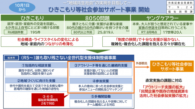 資料1　～“地域共生社会”の実現を目指して～　ひきこもり等社会参加サポート事業　開始