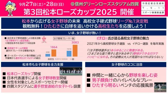 資料1　9月27日（土）・28日(日)　第3回松本ローズカップ2025開催