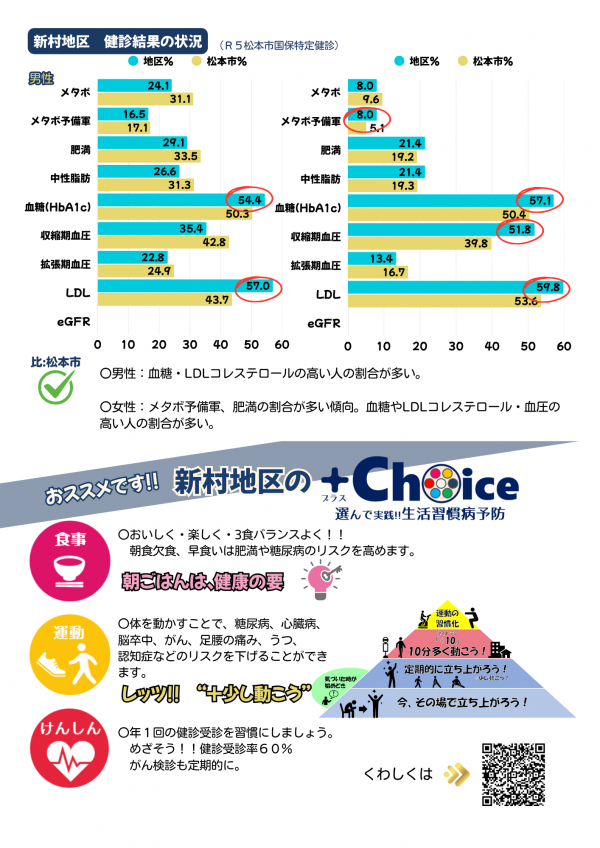 +choice選んで実践!!生活習慣病予防②