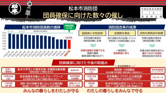 資料1　松本市消防団　団員確保に向けた数々の催し