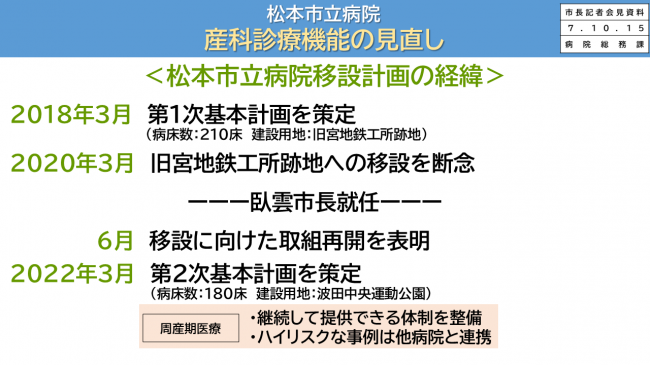 資料1　松本市立病院　産科診療機能の見直し
