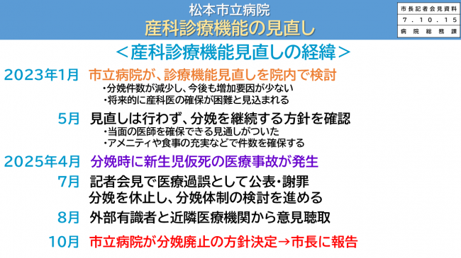 資料1　松本市立病院　産科診療機能の見直し