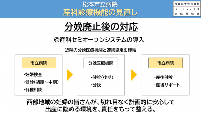 資料1　松本市立病院　産科診療機能の見直し