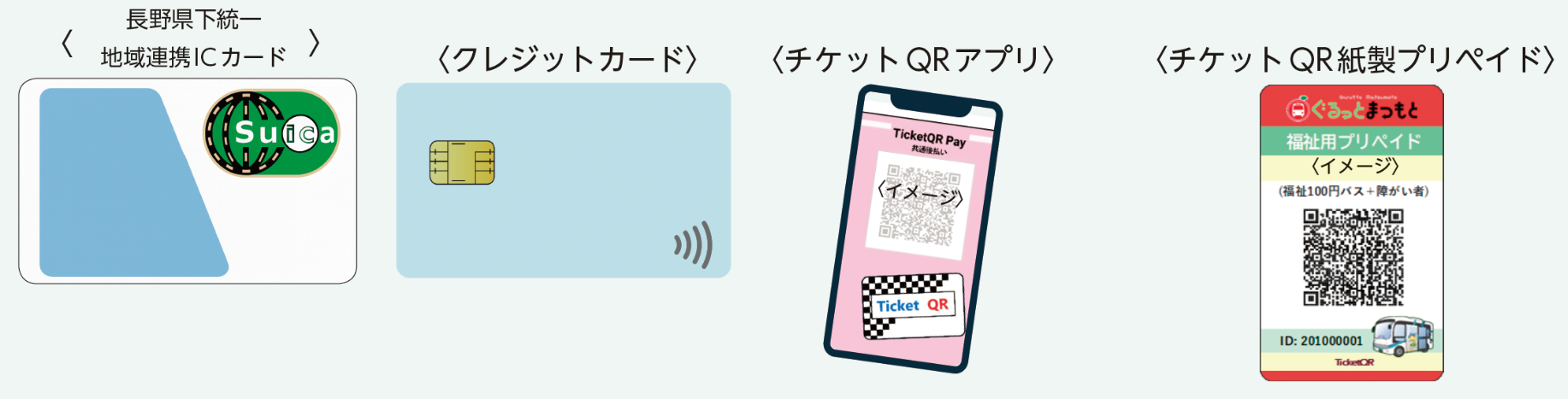 各種ICカード
