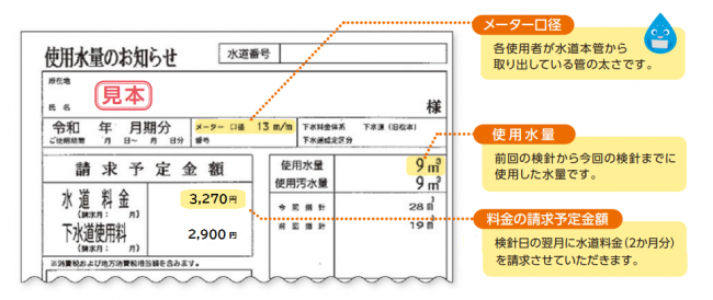 使用水量のお知らせ（上水）