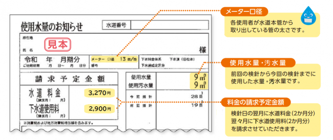 使用水量のお知らせ（自動計算）