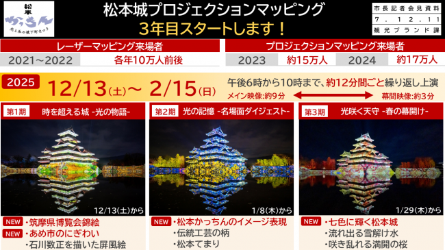 資料3　松本城プロジェクションマッピング　3年目スタートします！