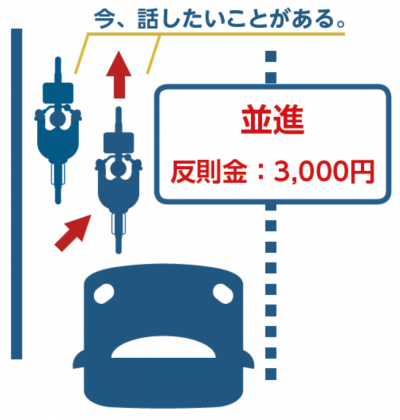 平進