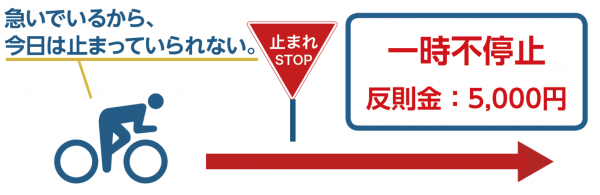 一時不停止