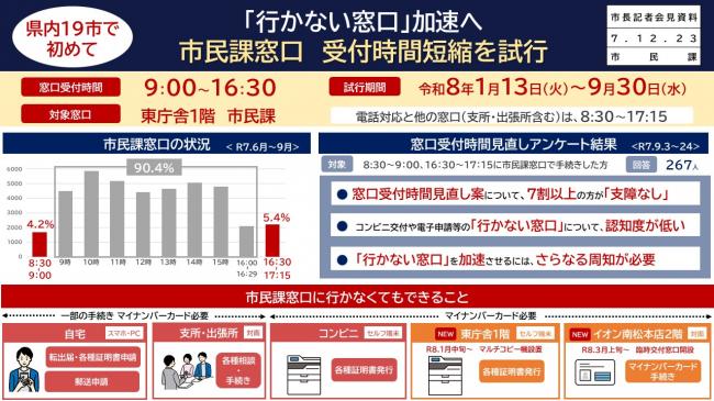 資料1　県内19市で初めて　「行かない窓口」加速へ　市民課窓口　受付時間短縮を試行