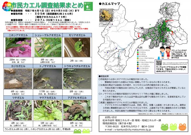 カエル調査のまとめ1