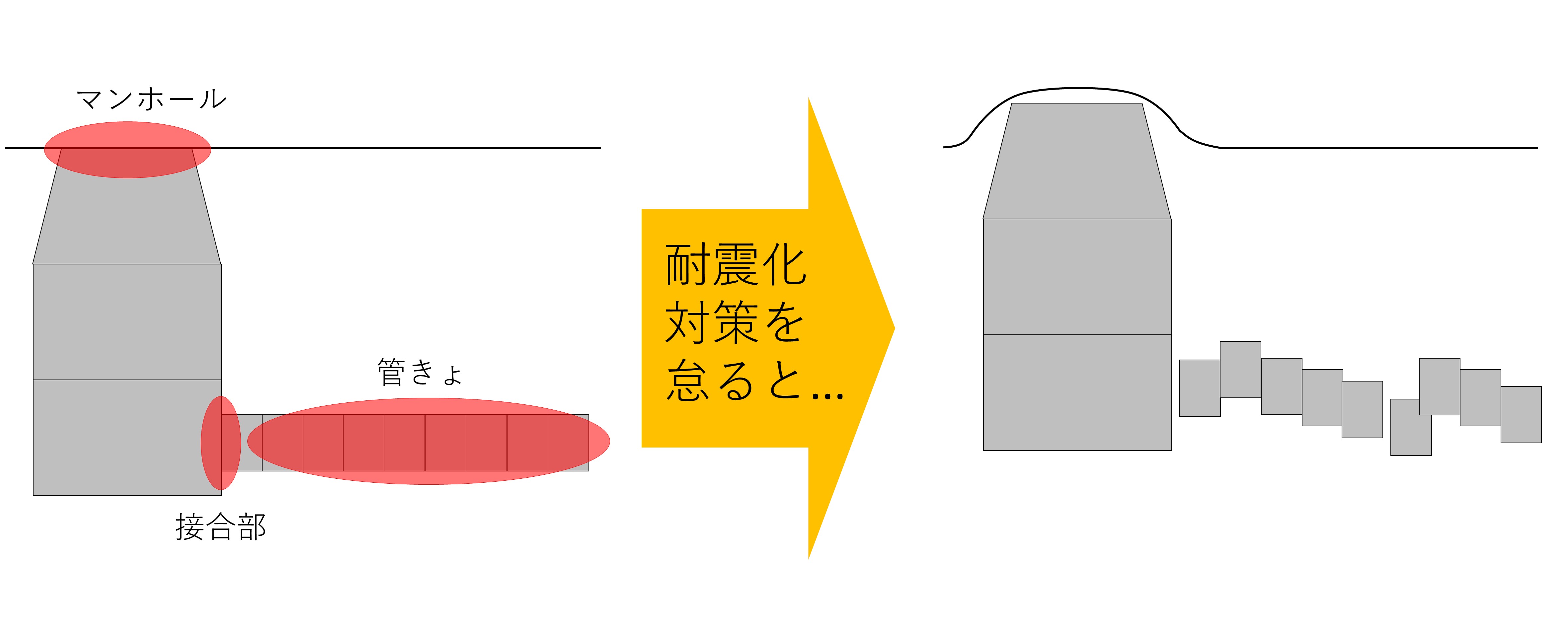 耐震化の必要性が分かる図