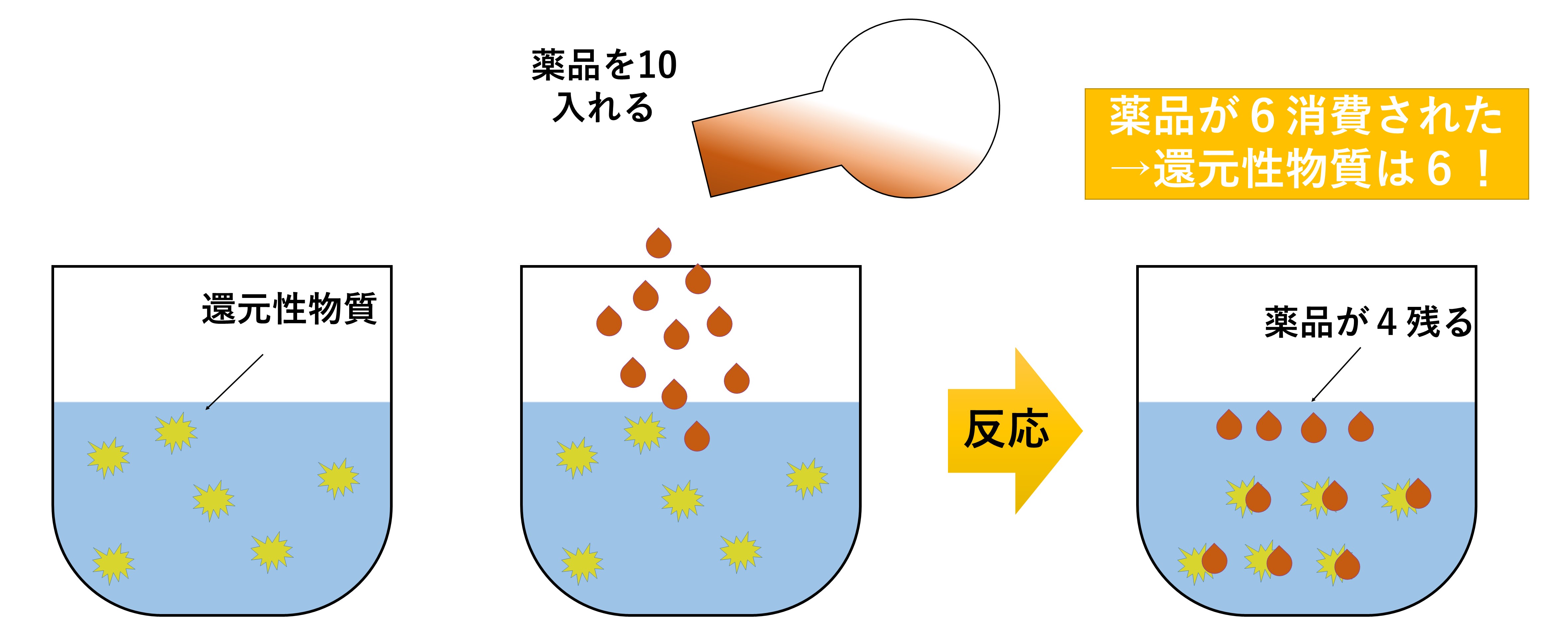 よう素消費量のイメージ図