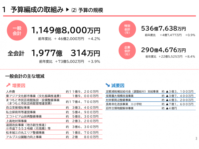 予算編成の取組み２