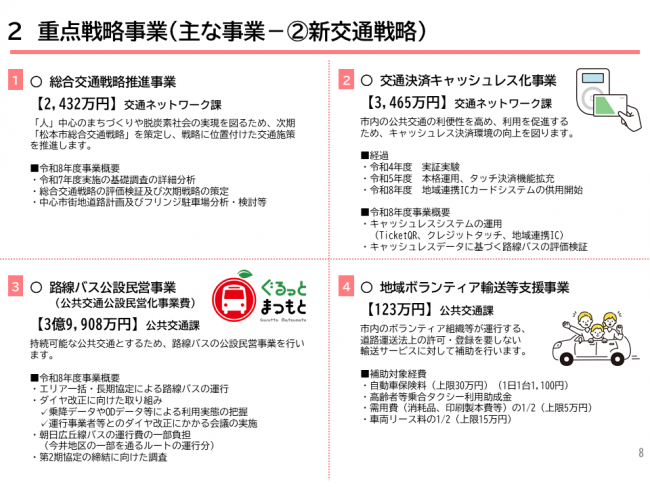 重点戦略事業４