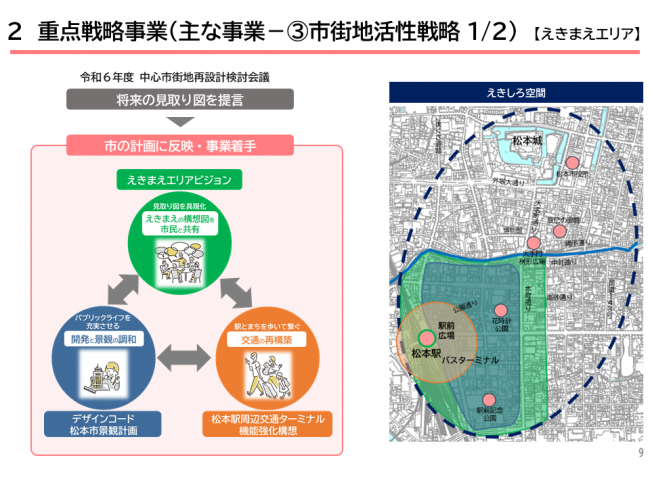 重点戦略事業５