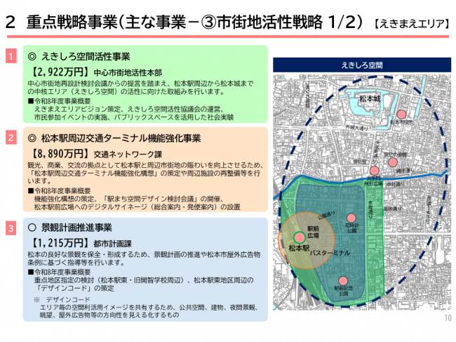 重点戦略事業６