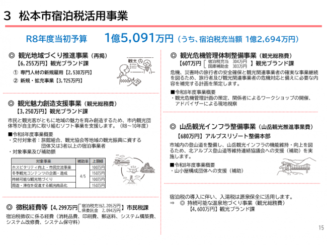 宿泊税活用事業２
