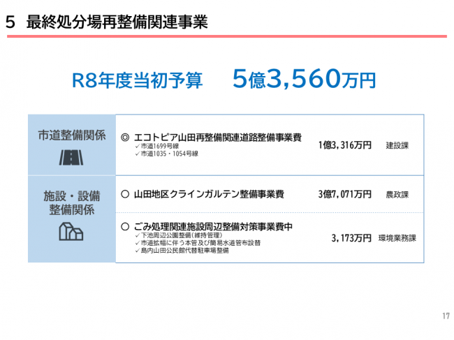 最終処分場再整備関連事業