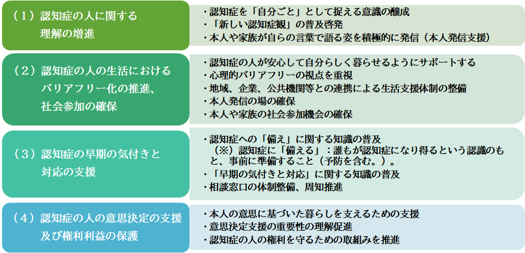施策の概要