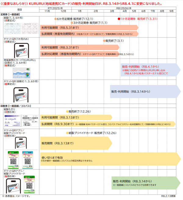 販売スケジュール